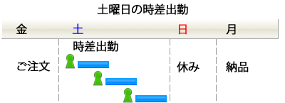 土曜日の時差出勤